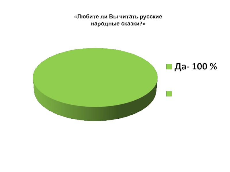 «Любите ли Вы читать русские народные сказки?»