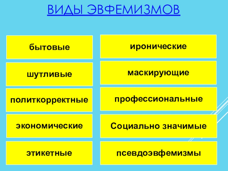 Роль эвфемизмов в современном русском языке проект