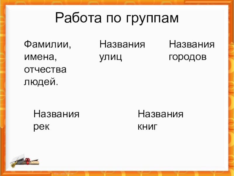 Фамилии в названии книг. Имена людей и названия городов. Города имена людей. Работа в группе фамилия. Собственных имена фамилии клички названия городов.