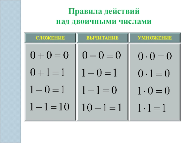 Арифметические операции сложение вычитание умножение деление. Арифметические операции таблица. Операции над двоичными числами. Арифметические действия с двоичными числами. Операция сложения над двоичными числами.