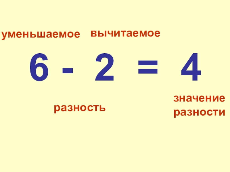 Презентация 1 класс компоненты вычитания 1 класс