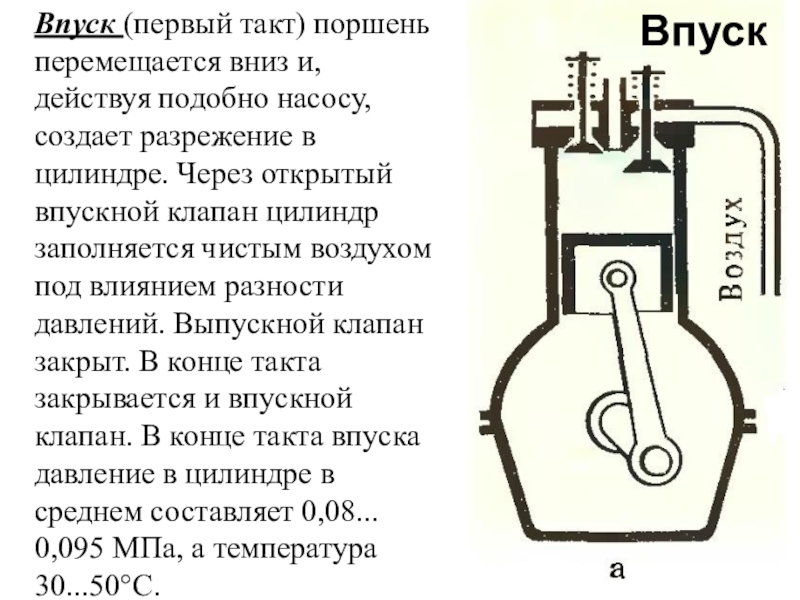 Генератор тактов. Впускной клапан.такт 1 такт. 1 Такт ДВС впуск. Впуск впускные клапан открывается в цилиндр. Такты поршня.