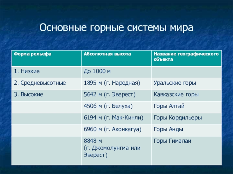 Две горные системы россии. Характеристика горной системы. Горная система таблица. Примеры горных систем.