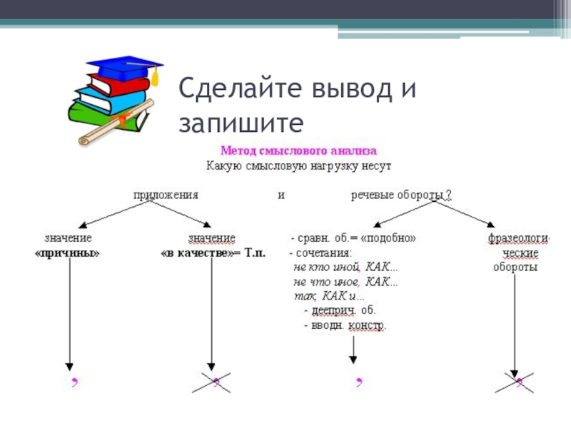 Сделайте вывод и запишите его. Смысловая нагрузка слова это. Смысловая нагрузка в русском языке. Рисунки со смысловой нагрузкой. Слова несущие смысловую нагрузку.