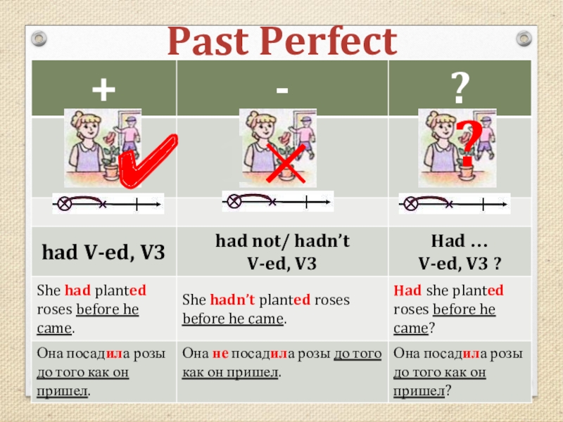 Предложения past perfect