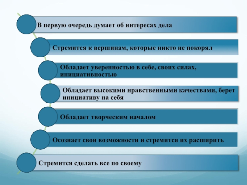 Проект по теме человек личность 6 класс обществознание