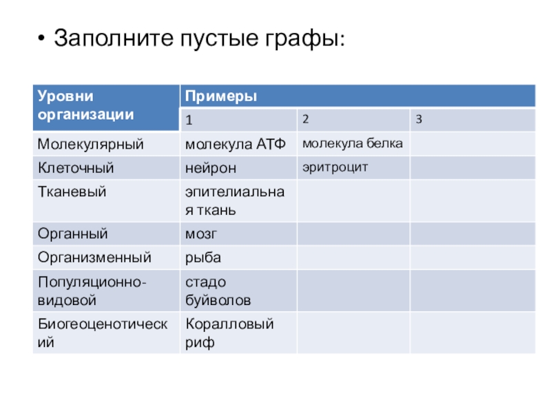 Пустые графы в таблице