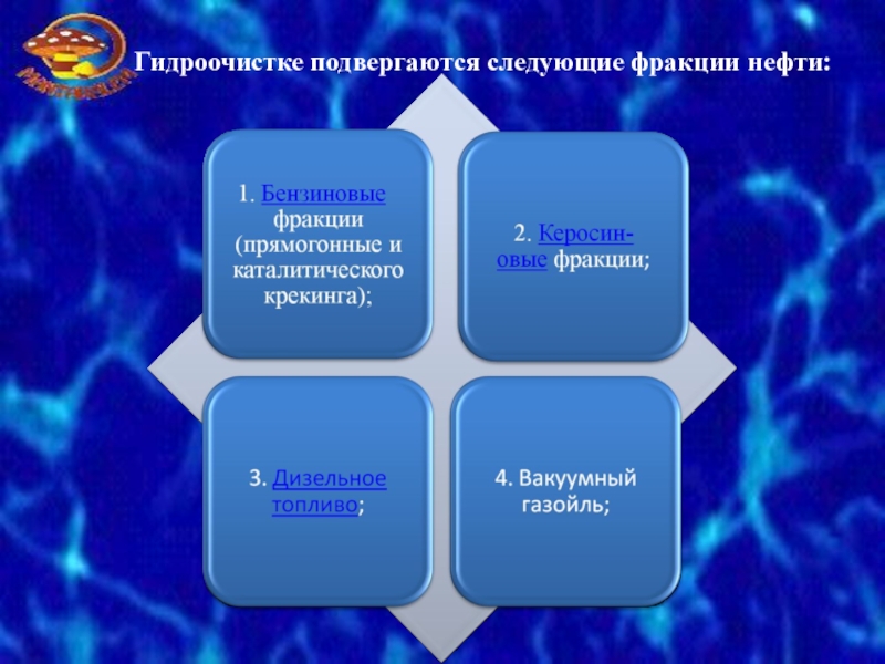 Реферат: Гидроочистка дизельного топлива 2