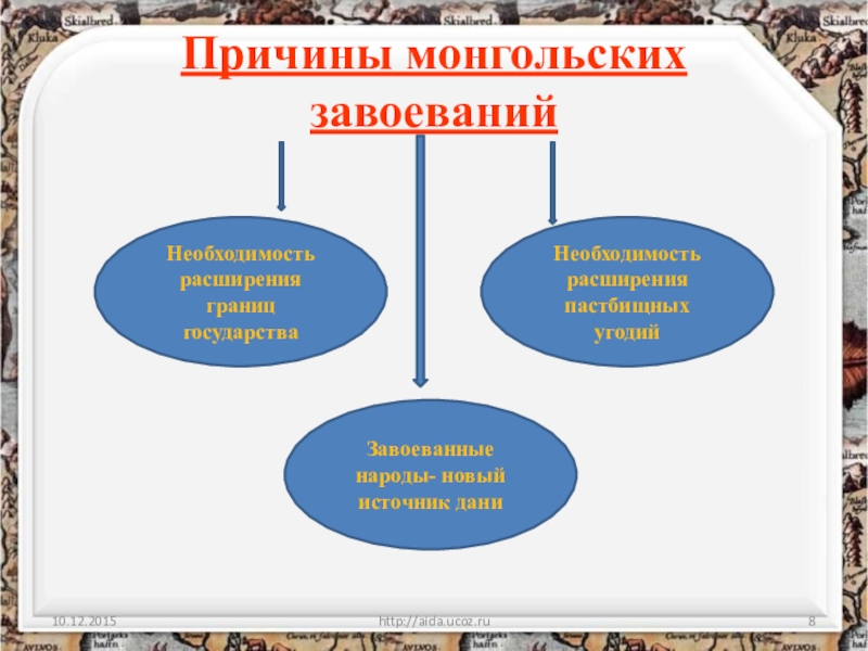 Создайте схему последствия монгольского завоевания