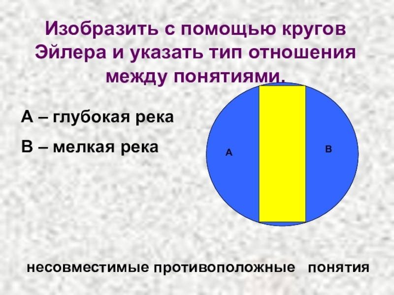 Отношения между понятиями изображаются с помощью круговых схем