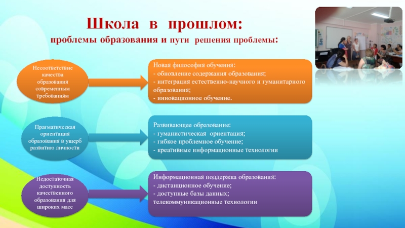 Модель проблема образование решение. Повышение качества образования в школе проблемы и пути решения. Проблемы школы и пути их решения. Проблемы в школе.