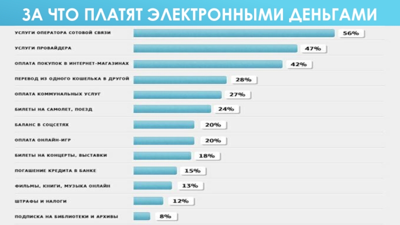 Презентация за деньги вакансии