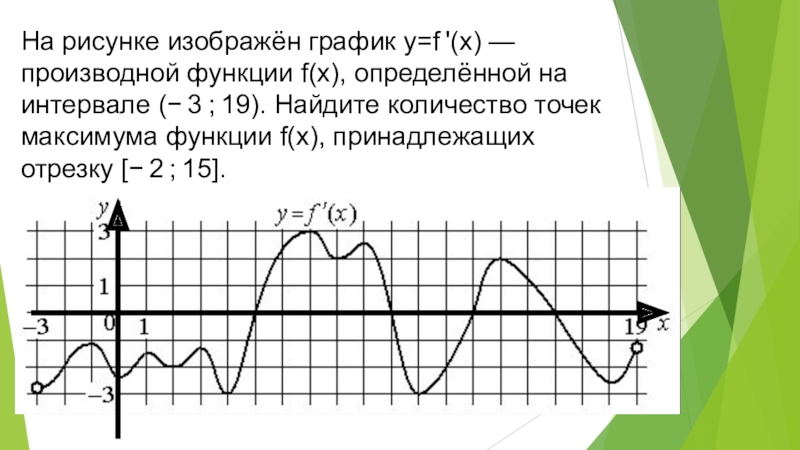 На рисунке изображен график функции 11 2. Найдите количество точек максимума функции f x. Количество точек максимума функции. Точек максимума функции f(x). Найдите точку максимума на графике производной.