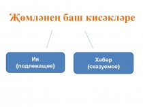 Презентация по татарскому языку