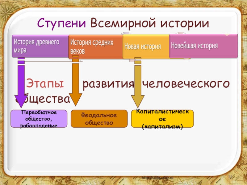 Капиталистическая формация презентация