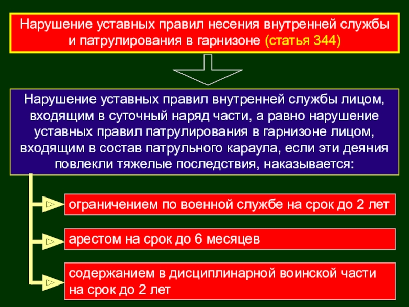 Не является основанием для несения альтернативной службы. Нарушение правил несения службы. Порядок несения военной службы. Организация и несение внутренней службы. Преступления против порядка несения специальных служб..