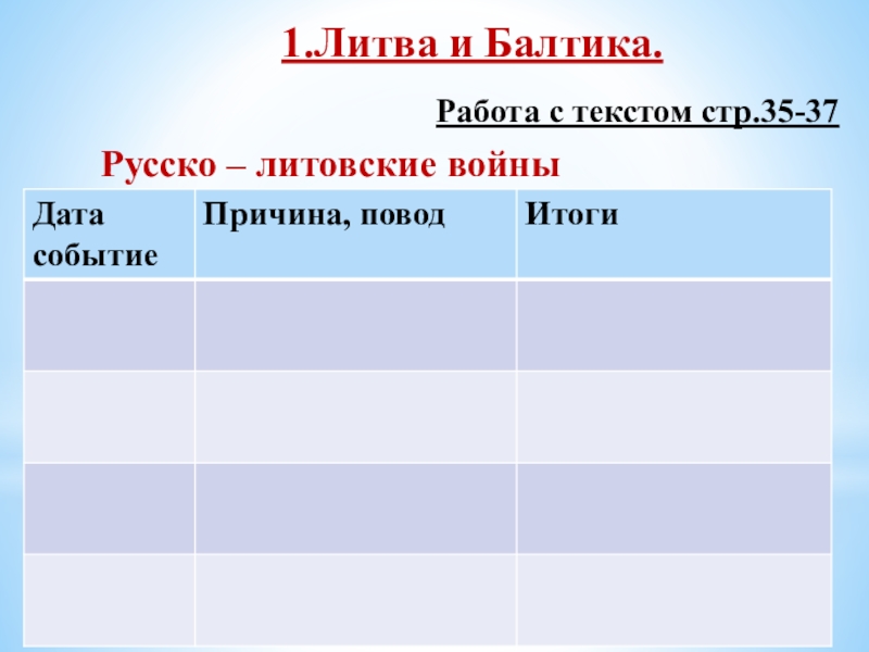 Литва и балтика. Литва и Балтика русско Литовские войны таблица. Русско Литовские войны Дата повод итоги. Таблица русско Литовские войны Дата события причина повод итоги. Русско Литовские войны даты события итоги.