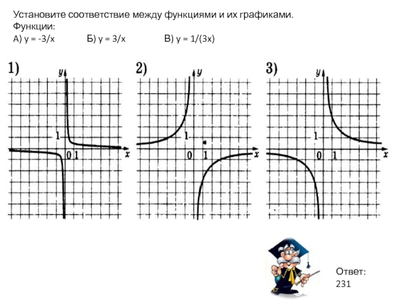 Установите соответствие между графиками функций y 3x. Соответствие между функциями и их графиками. Установите соответствие между функциями и их графиками. Установите соответствие между функциями и их графиками y. Установление соответствия между функциями и их графиками.