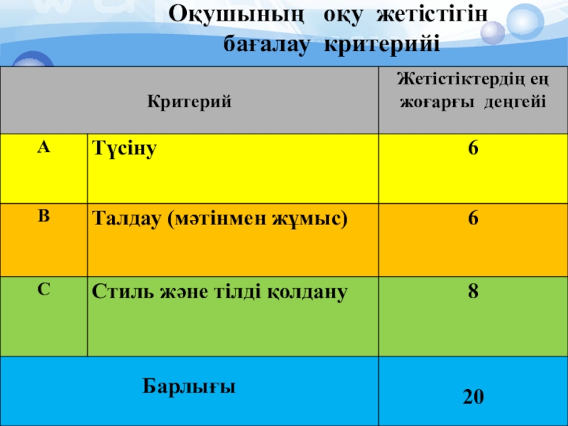 Оқушылардың оқу жетістіктерінің мониторингі жүйесі презентация