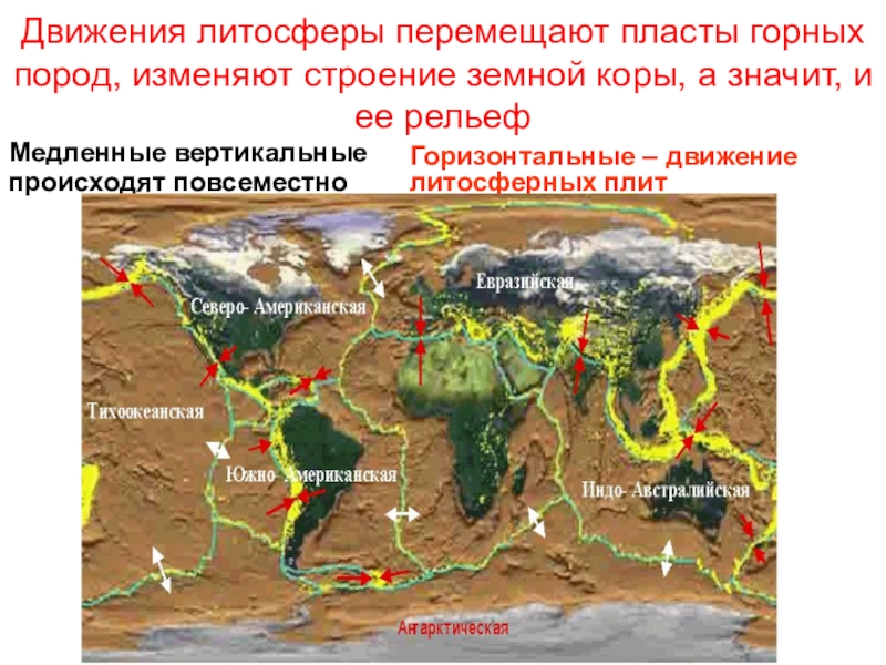 Презентация движение земной коры 6 класс география