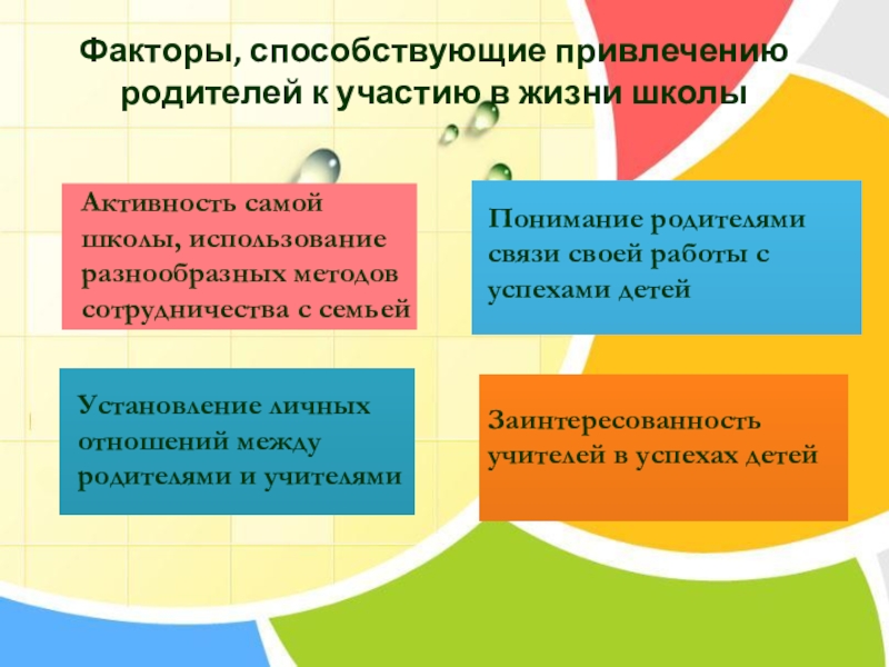 Привлечение родителей в образовательный процесс. Участие родителей в школьной жизни. Участие родителей в школьной жизни школы. Участие родителей в жизни школы. Родители участвуют в жизни школы.