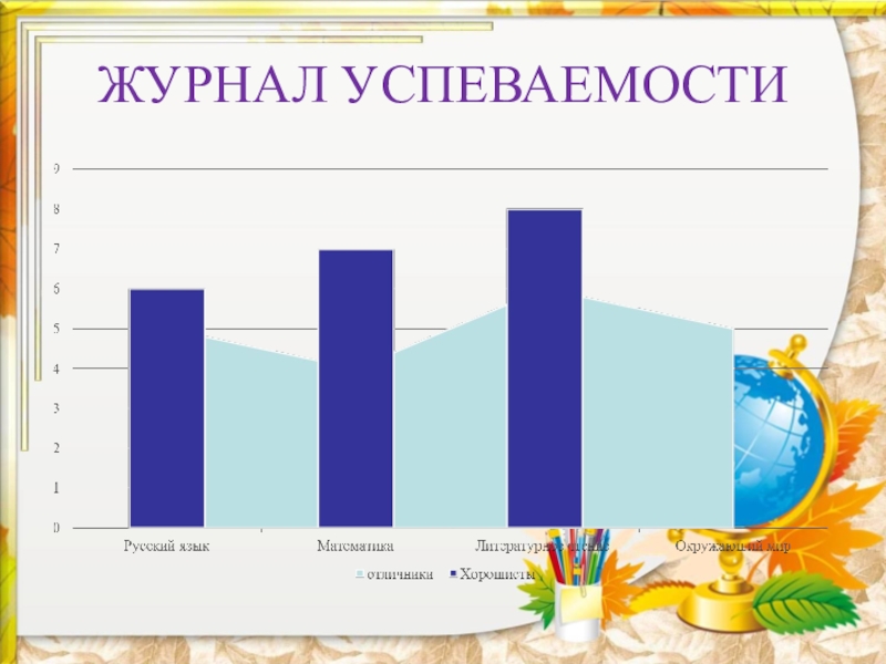 Успеваемость дневник. Дневник успеваемости. Журнал успеваемости. Учебные журналы успеваемости. Журнал успеваемости картинки.