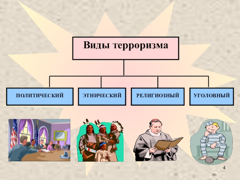 Правовая база противодействия терроризму в российской федерации презентация