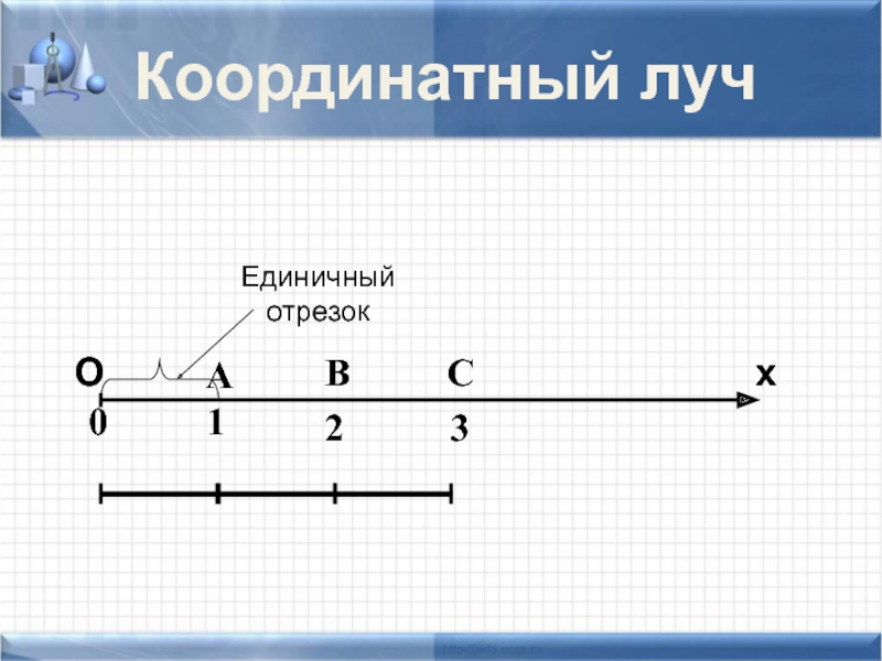 1 3 координатный луч. Что такое единичный отрезок на координатном Луче. Координатный Луч единичный отрезок координатного луча. Единичные отрезки на координатном Луче. Единичный отрезок 1 см.