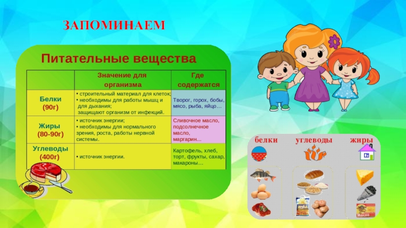 Проект правильное питание залог здоровья 8 класс