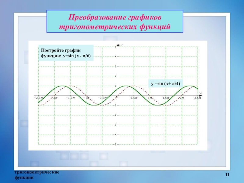 Проект способы построения графиков тригонометрических функций