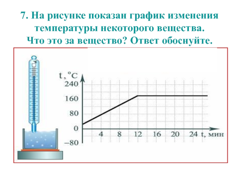 Изменение температуры буква. График изменения температуры. На рисунке показан график изменения температуры. График изменения температуры физика. Диаграмма изменения температуры физика.