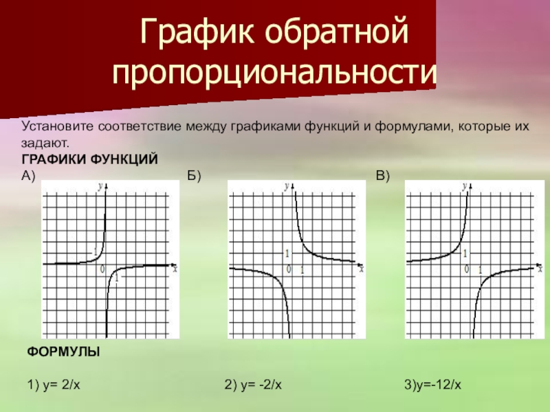 График функции у 4 8. Функция обратной пропорциональности и ее график. Построение Графика обратной пропорциональности. График функции обратной пропорциональности. График обратной порпор.