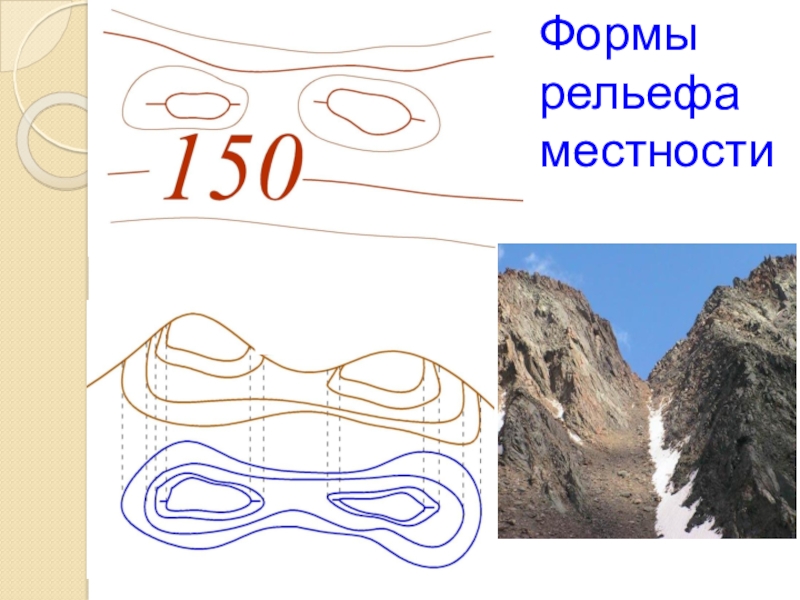 Формы местности. Типы местности по рельефу. Рельеф местности геодезия. Формы рельефа геодезия седловина. Формы рельефа местности в чертежах.