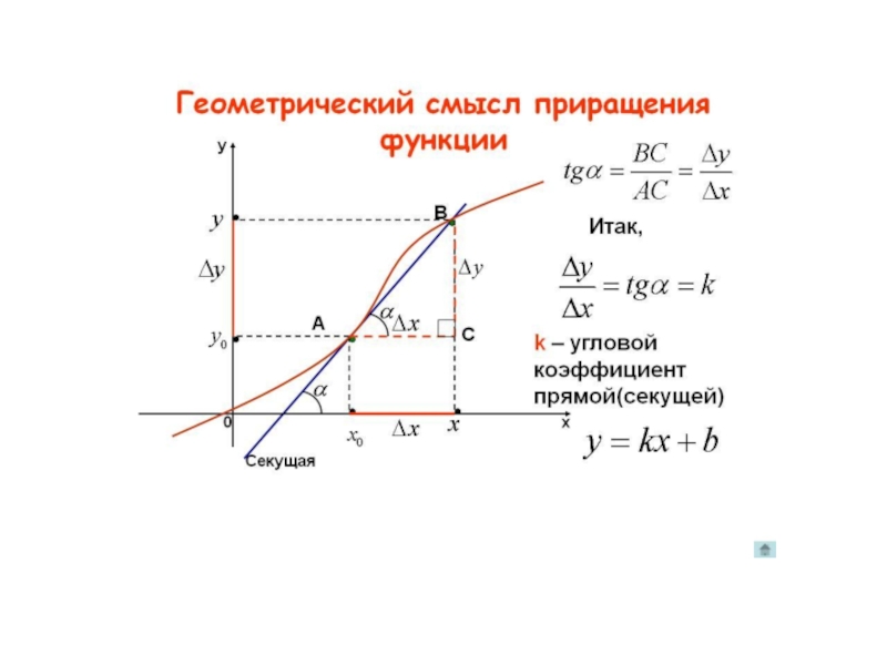 Производная и ее геометрический смысл. Геометрический смысл углового коэффициента прямой. Угловой коэффициент секущей. Угловой коэффициент функции. Определение производной секущая.