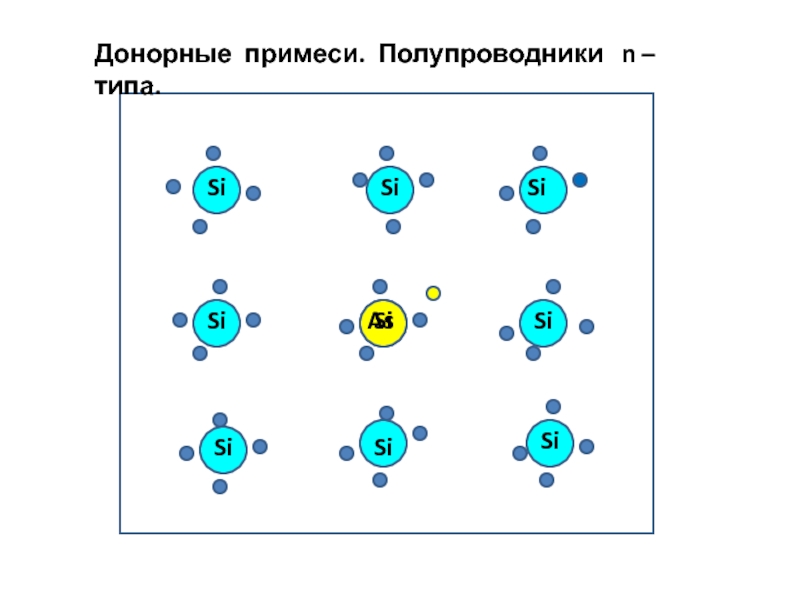 На рисунке изображен контакт двух полупроводников p и n типа где образуется отрицательный заряд