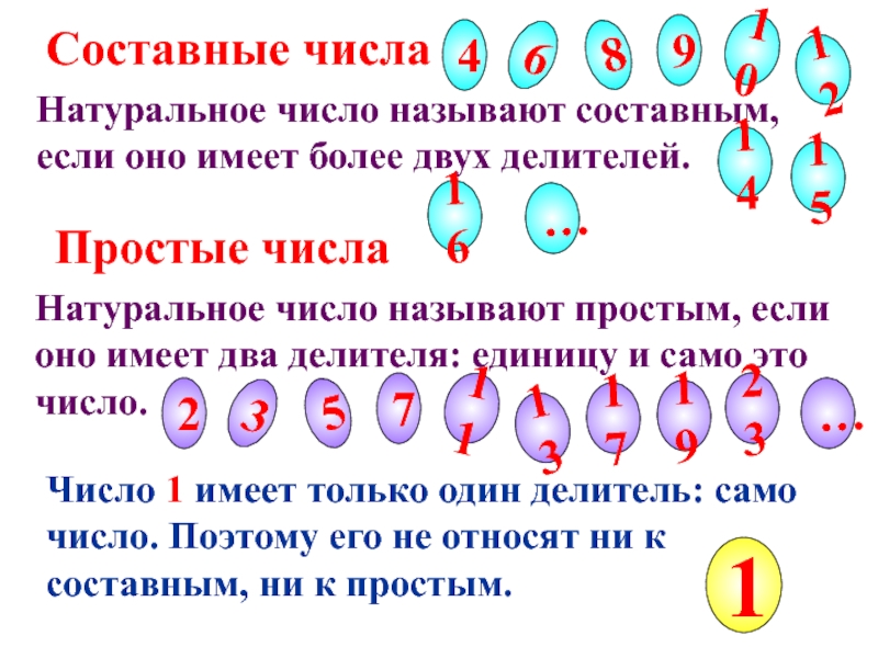 Простые и составные числа 6 класс презентация