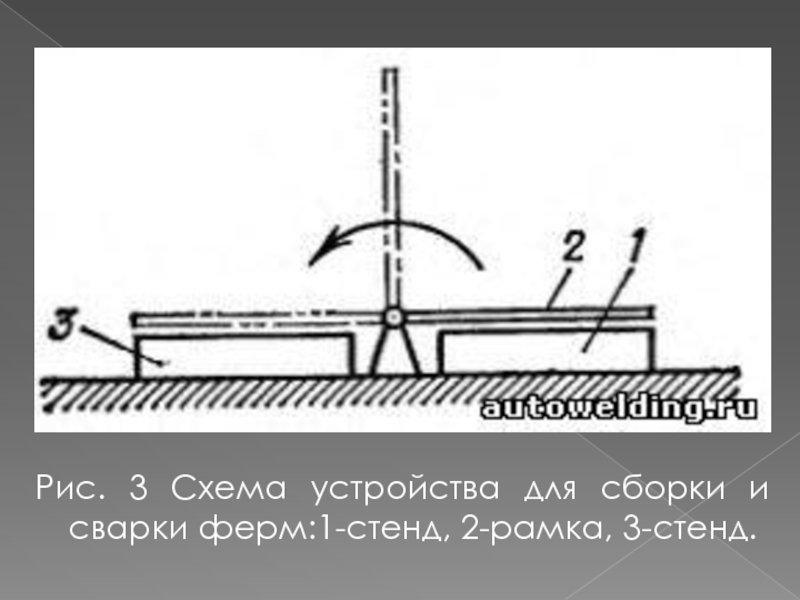 Технология производства решетчатых конструкций презентация