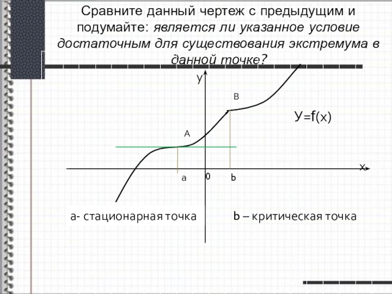 Стационарные точки. Стационарные точки на графике. Стационарные точки функции. Критическая точка (математика). Как найти стационарные точки по графику.