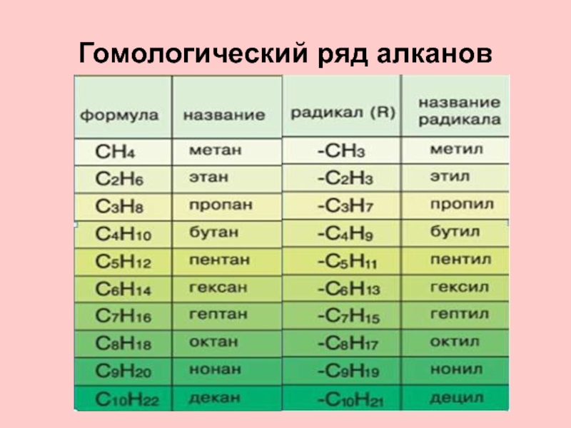 Презентация на тему алканы