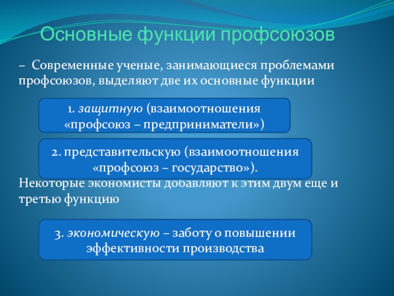 Защита трудовых прав работников профессиональными союзами презентация