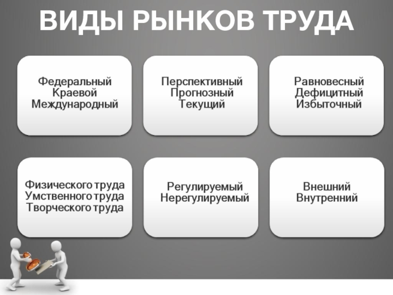 Рынок труда примеры. Виды рынка труда. Формы рынка труда. Виды рынков труда таблица. Перечислите виды рынка труда..