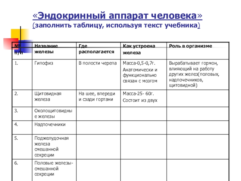 Используйте таблицу используя учебник