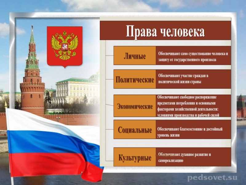 Обществознание правовой. Права ребенка Обществознание 9 класс. Право Обществознание 9 класс. Права ребенка презентация по обществознанию. Защита прав детей Обществознание 9 класс.