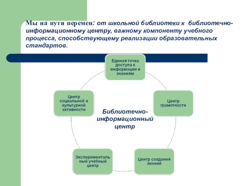 Информационный отчет библиотеки. Структура информационно-библиотечного центра. Компоненты библиотеки. Структура ИБЦ школы. Модель школьного информационно-библиотечного центра.