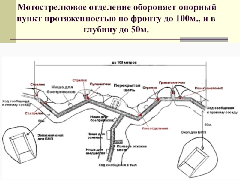 Отделение в обороне схема