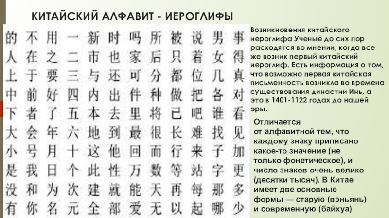 Китайский алфавит иероглифы