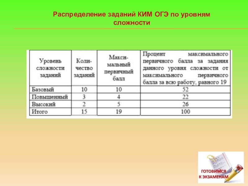 Огэ по информатике презентация