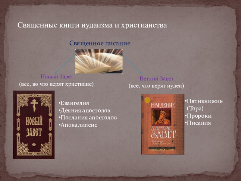 Презентация священные книги религий мира презентация 4 класс орксэ