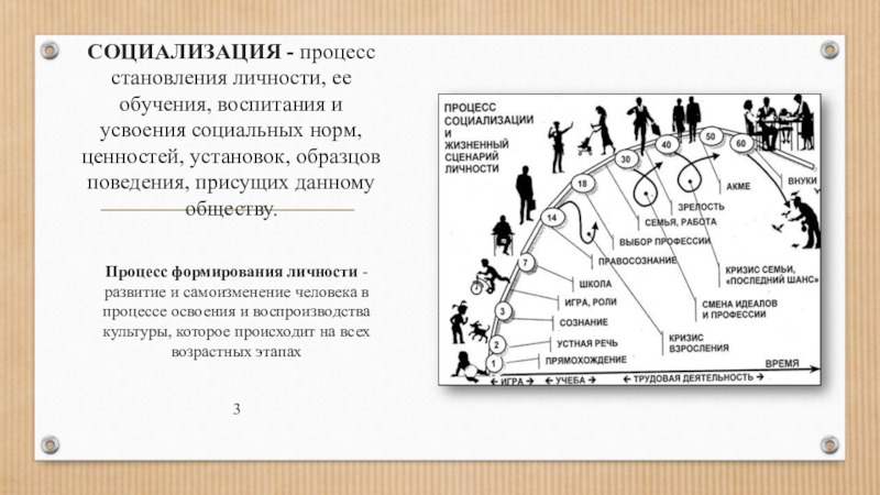 Формирование личности пример из литературы