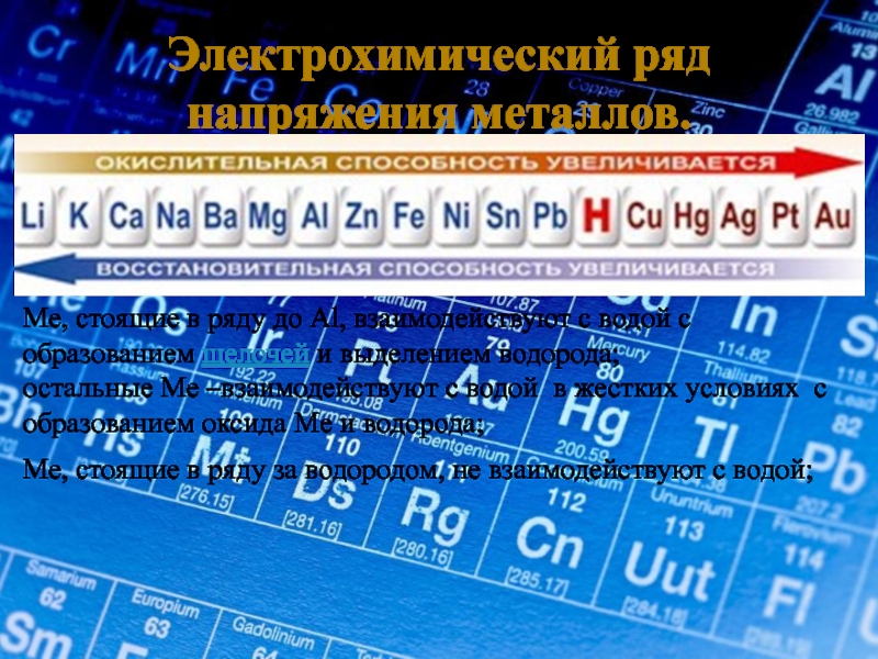 Презентация 9 класс химические свойства металлов электрохимический ряд напряжений металлов рудзитис